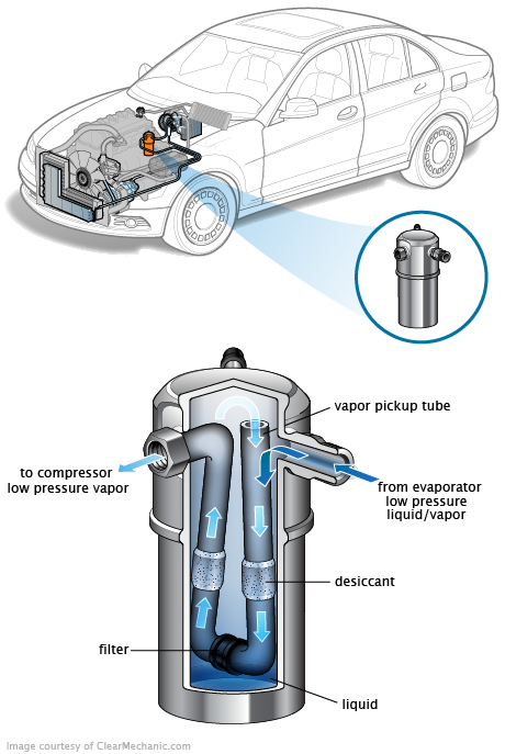 See B3451 repair manual